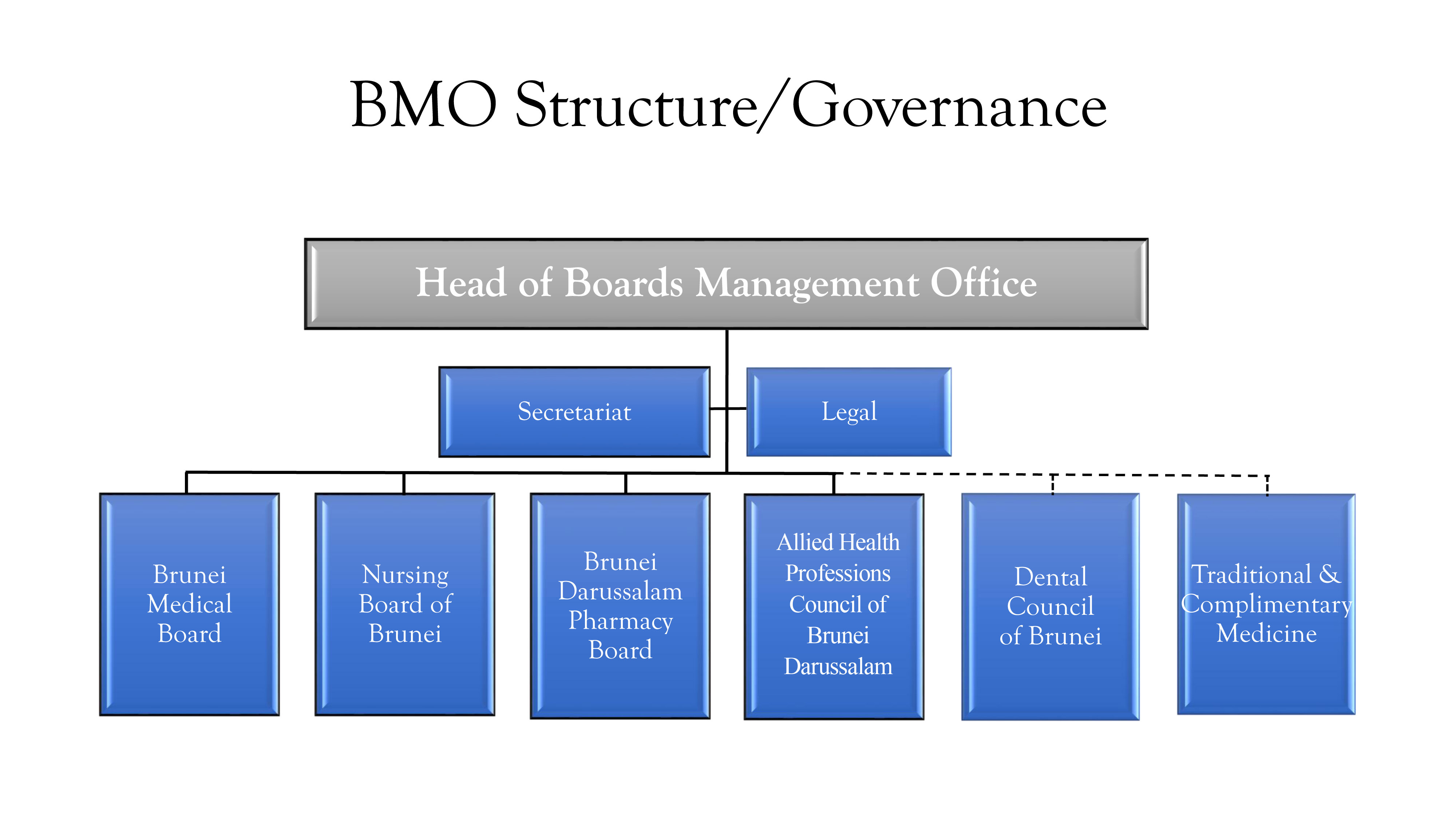 bmo corporate structure